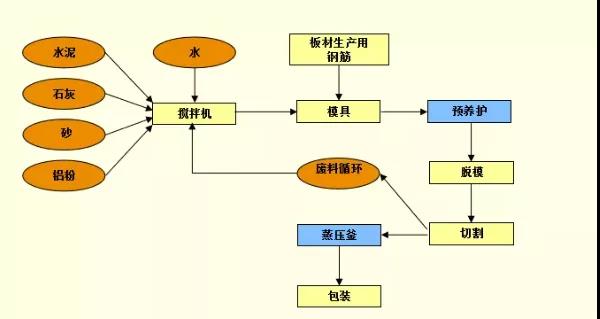 ALC墻板17